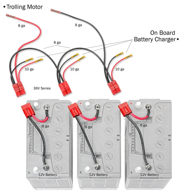 Connect-Ease 36 Volt Series Trolling Motor Connection Kit Lithium Compatible RCE36VBCHK showing red and black cables with connectors linking three 12V batteries in series for trolling motor and onboard battery charger use.