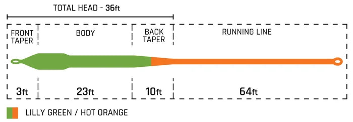 Diagram illustrating the Cortland Specialty Series Bass Fly Line with color-coded sections in lime green and bright orange, showing front taper, body, back taper, and running line lengths for fishing tackle.