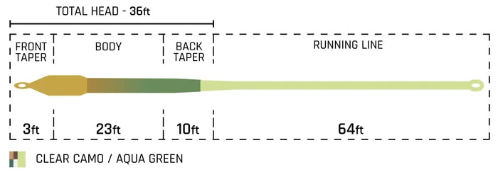 Diagram of Cortland Specialty Series Bass Intermediate Fly LIne in clear camo and aqua green, showing sections including front taper, body, back taper, and running line totaling 36 feet.
