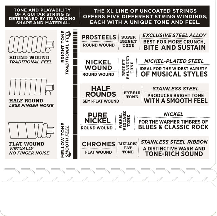 D'Addario Nickel Wound Strings, Super Light Top/ Regular Bottom, 09-46