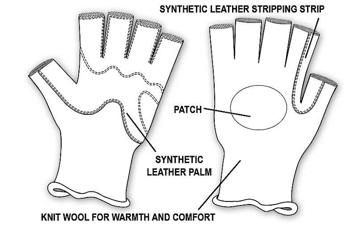 Line drawing of Fish Monkey Wooly Half Finger Gloves showing synthetic leather palm and stripping strip, knit wool for warmth and comfort, and reinforced patch area for durability.