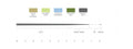 Scientific Anglers Sonar Leaders diagram illustrating color-coded sections including willow, pale green, light blue, dark green, and charcoal with measurements for butt, front taper, tip, and swivel for fishing tackle setup.
