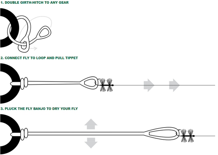Step-by-step instructional diagram showing how to attach and use The Fly Banjo to dry a fishing fly by doubling a girth-hitch knot to gear, connecting the fly loop, and plucking the device.